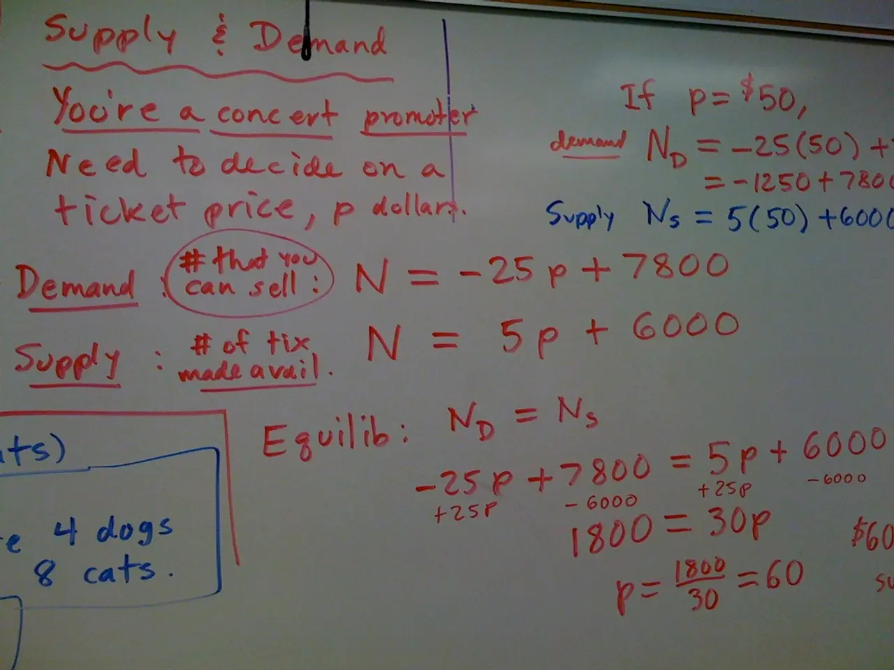 We can see texts written on a board with red and blue sketch.