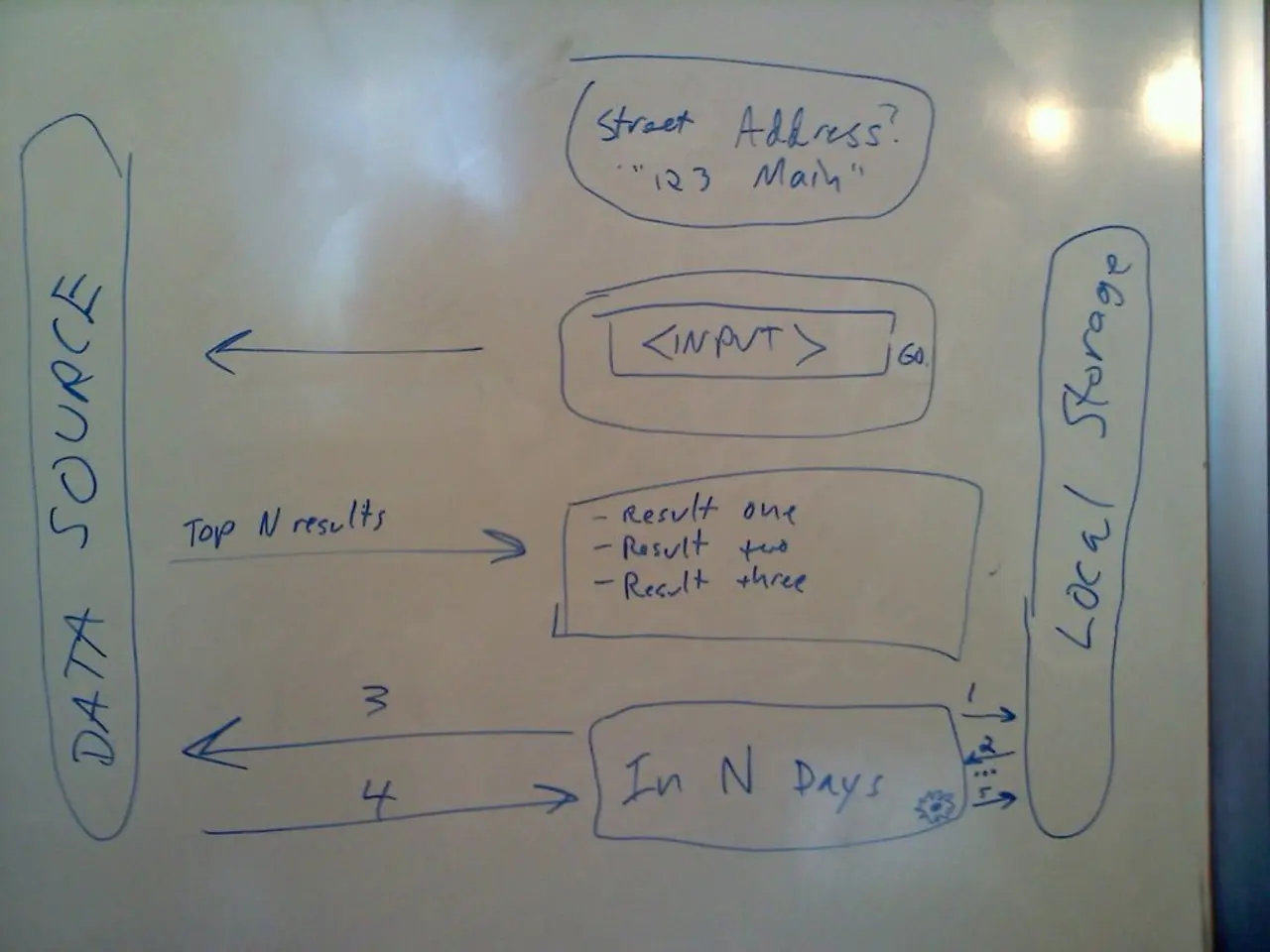 This is the whiteboard. I can see letters on the board. These letters are blue in color.