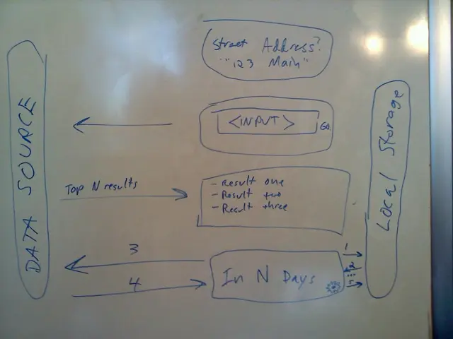 This is the whiteboard. I can see letters on the board. These letters are blue in color.